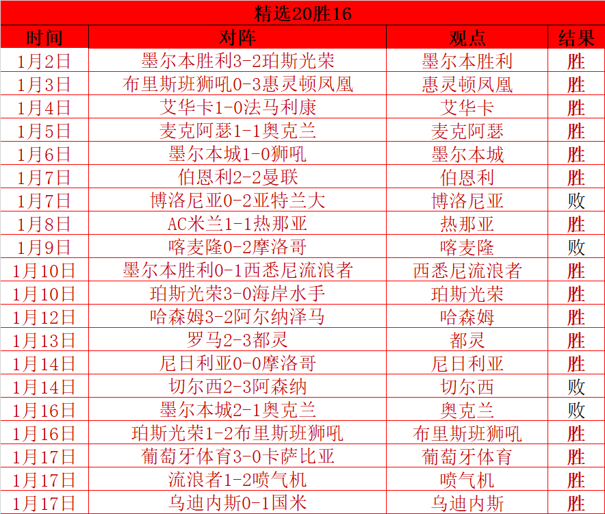 伤痛砥砺,王哲林战场,再战,Crown,皇冠娱乐,皇冠娱乐体育入口,皇冠娱乐官网,皇冠娱乐体育APP下载