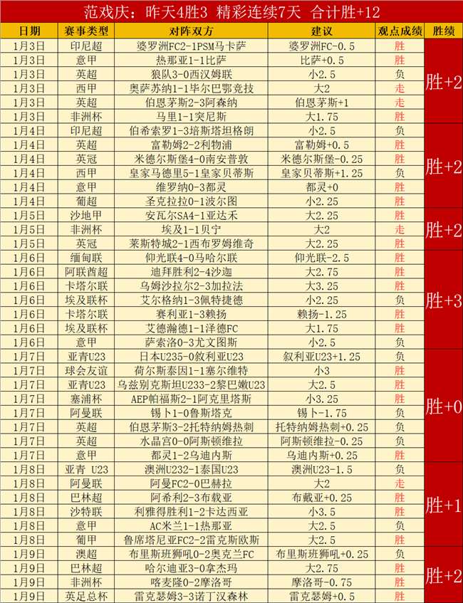 弗拉格数据,助力,詹姆斯式庆,Crown,皇冠娱乐,皇冠娱乐体育入口,皇冠娱乐官网,皇冠娱乐体育APP下载