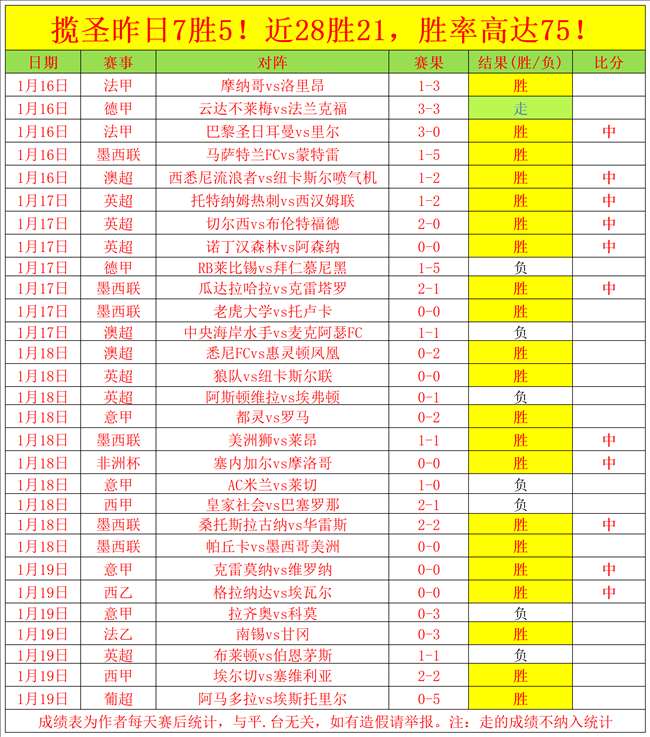 阿贾克斯荷,甲第,轮以,Crown,皇冠娱乐,皇冠娱乐体育入口,皇冠娱乐官网,皇冠娱乐体育APP下载