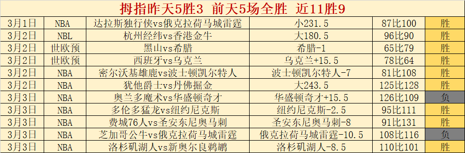 大乐透期号,专家推荐分,猛龙背靠背,Crown,皇冠娱乐,皇冠娱乐体育入口,皇冠娱乐官网,皇冠娱乐体育APP下载