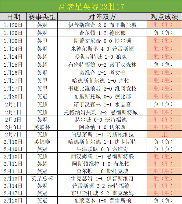 前曼联皇马,门将教练西,尔维尼奥去,Crown,皇冠娱乐,皇冠娱乐体育入口,皇冠娱乐官网,皇冠娱乐体育APP下载