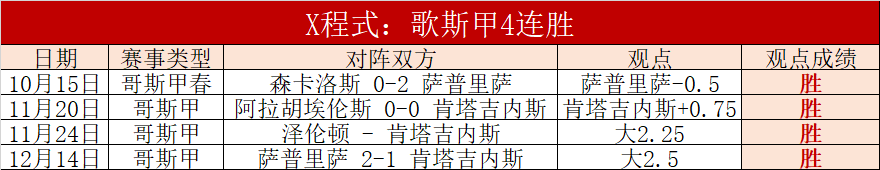 独家解读,比分揭晓,哥伦甲赛事,Crown,皇冠娱乐,皇冠娱乐体育入口,皇冠娱乐官网,皇冠娱乐体育APP下载
