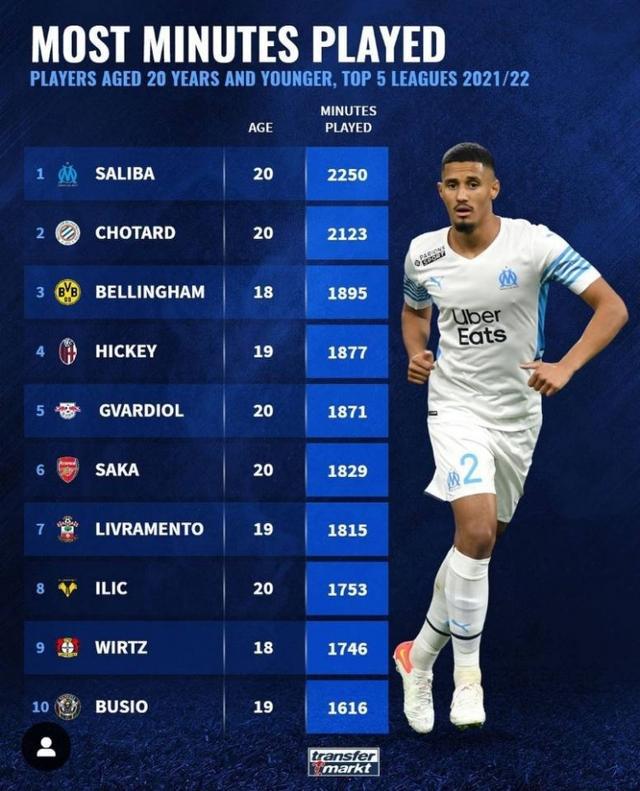 在NBA的